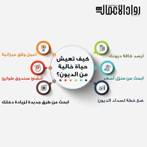 حياة خالية من الديون