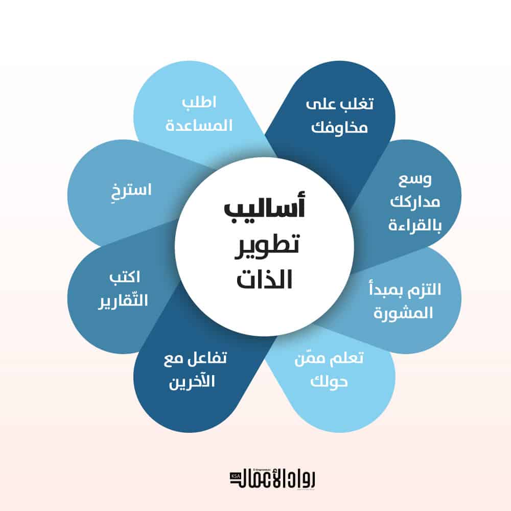 تطوير الذات