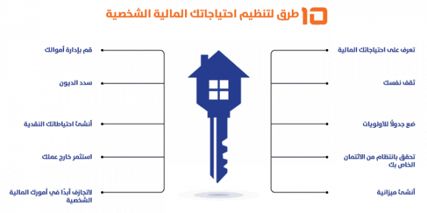 تنظيم احتياجاتك المالية