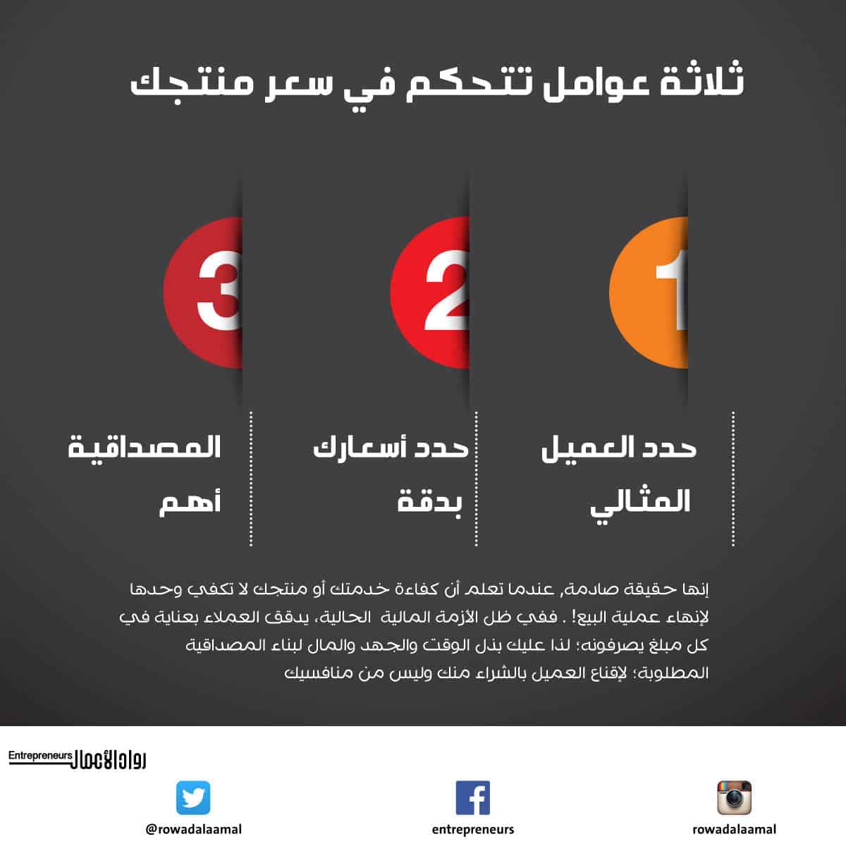 3عوامل تتحكم في سعر منتجك