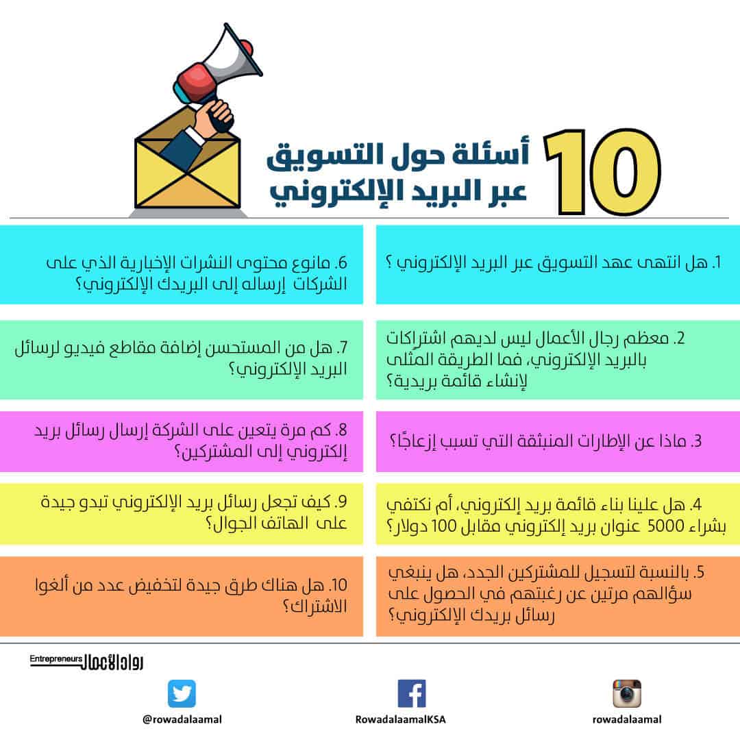أسئلة-حول-التسويق-عبر-البر--يد-الإلكتروني10