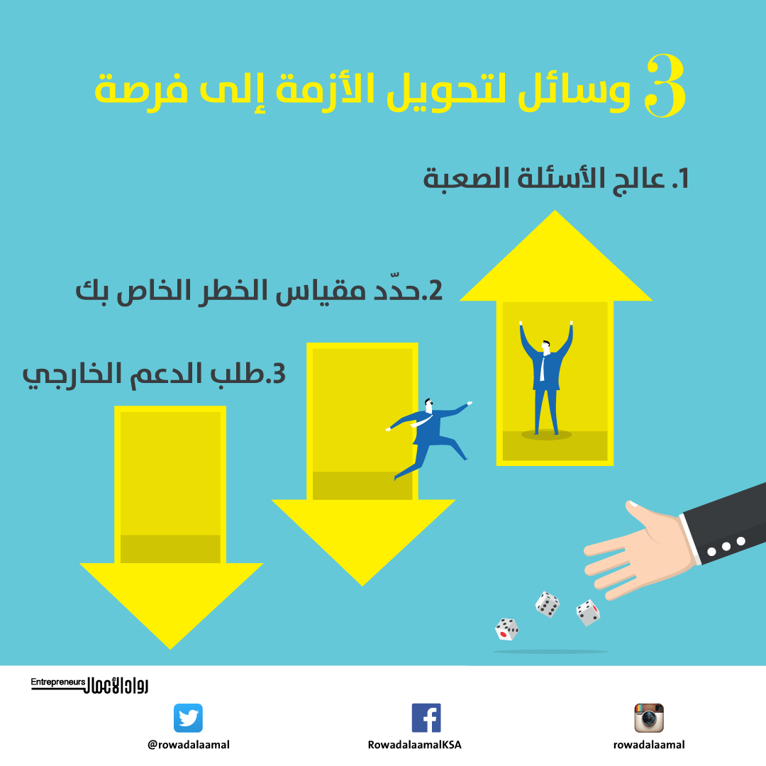 3-vوسائل-لتحويل