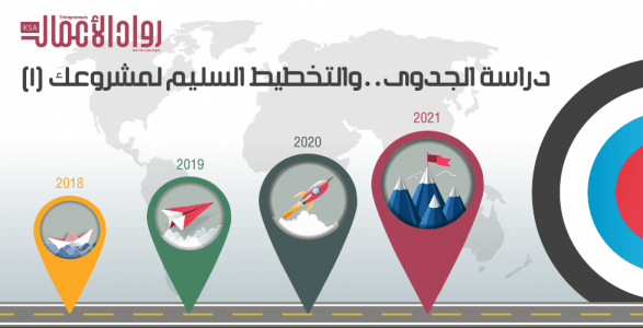 دراسة الجدوى..والتخطيط السليم لمشروعك (1)
