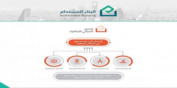 إطلاق خدمة “فحص المباني الجاهزة”