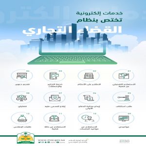 إصدار 28 ألف حكم في العام التجاري الجاري.. والرياض أول القائمة بـ11 ألفًا