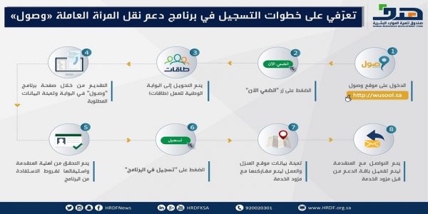 موظفات الرياض الأكثر استفادة من برنامج “وصول” وصول