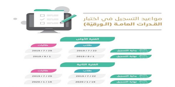 قياس قدرات