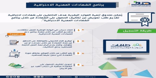 برنامج دعم الشهادات الاحترافية