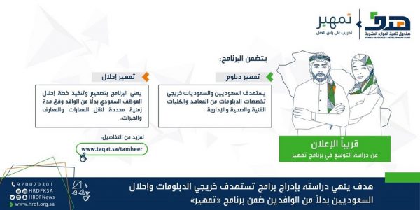 “هدف” يدرس إدراج خريجي الدبلومات في برنامج تمهير هيئة مدن