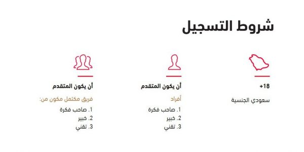 هاكاثون 360 ييستهدف تطوير المنظومة اللوجستية في المملكة هاكاثون 360