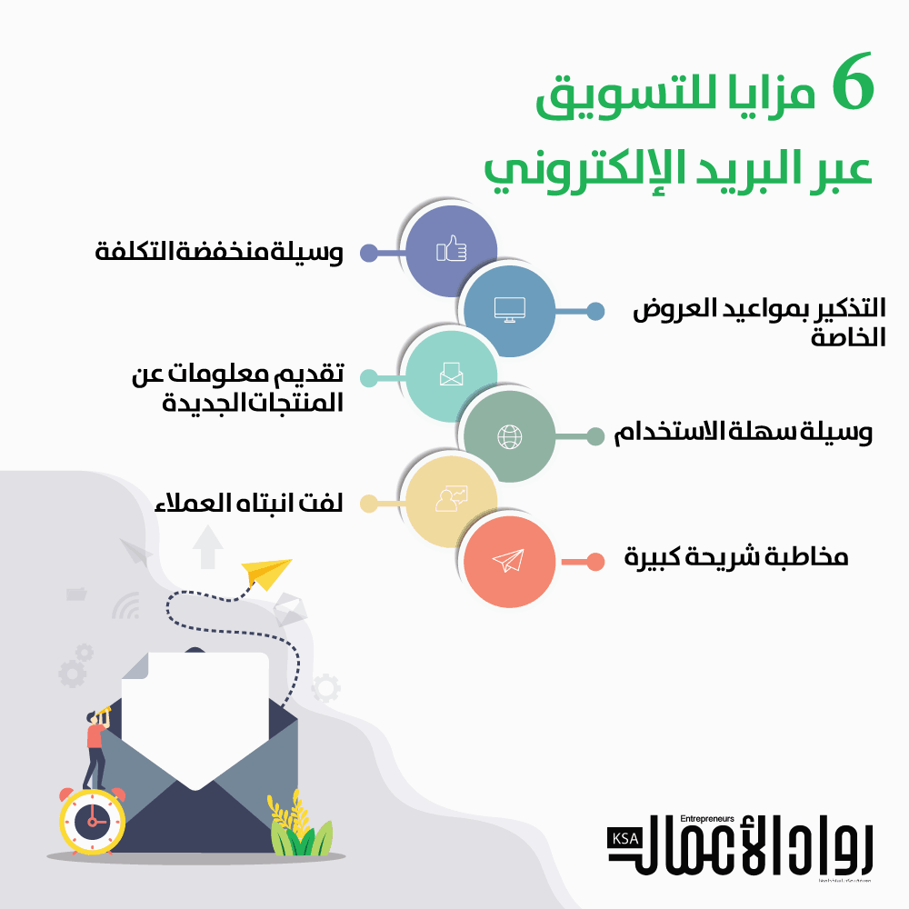 6 مزايا للتسويق عبر البريد الإلكتروني