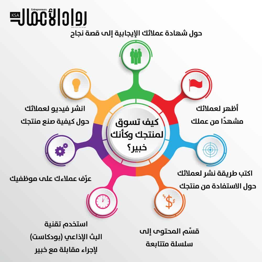 كيف تسوق لمنتجك وكأنك خبير؟
