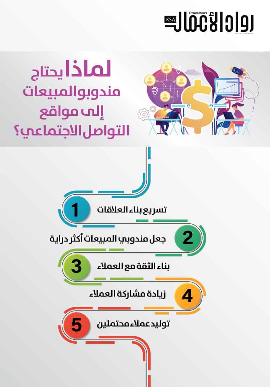 المبيعات