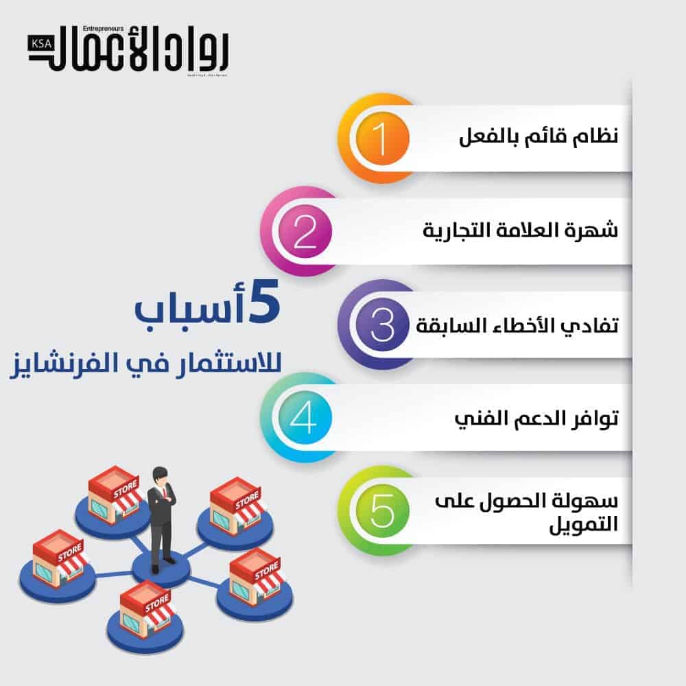 الاستثمار في الفرنشايز