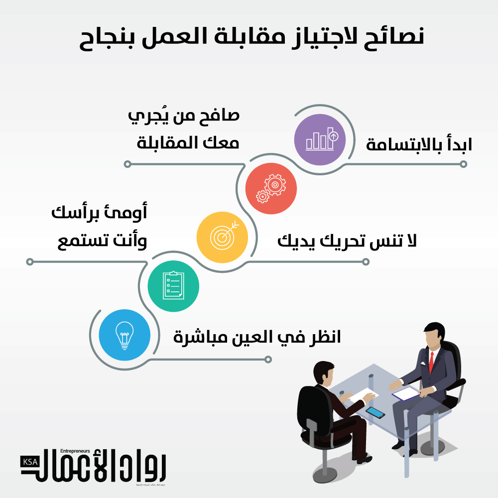 5 نصائح لاجتياز مقابلة العمل بنجاح