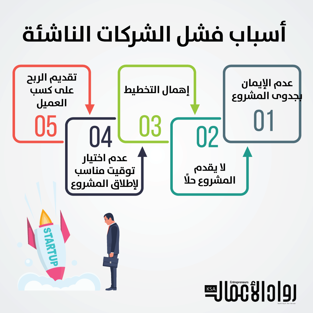أسباب لفشل الشركات الناشئة