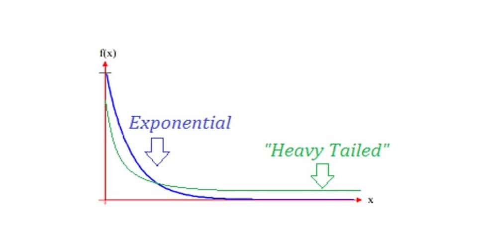 المنشأة الريادية الحديثة