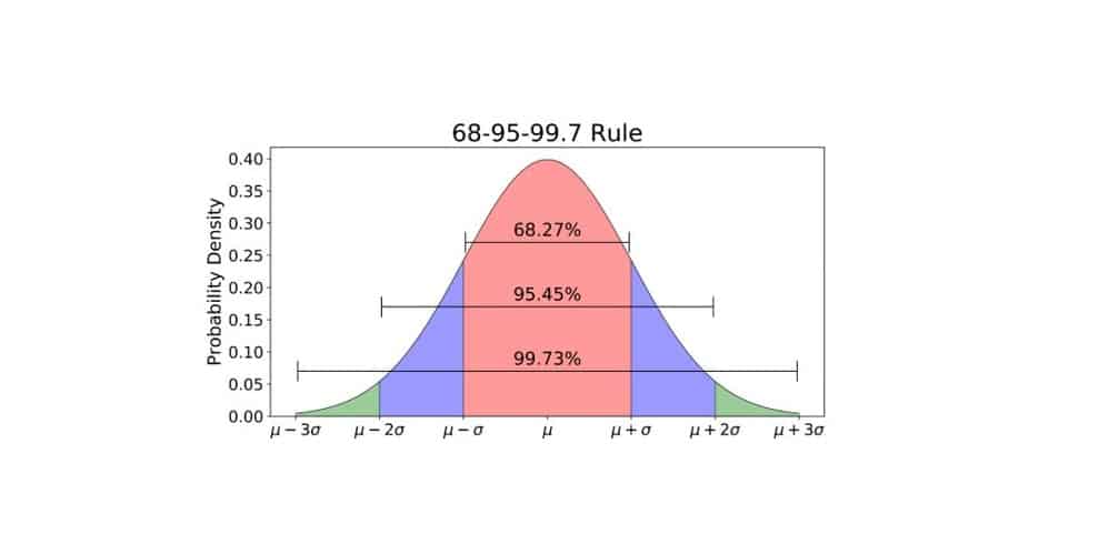 المنشأة الريادية الحديثة