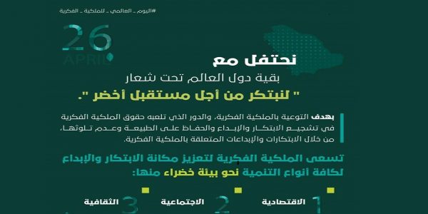 “لنبتكر من أجل مستقبل أخضر” شعار اليوم العالمي للملكية الفكرية اليوم العالمي للملكية الفكرية