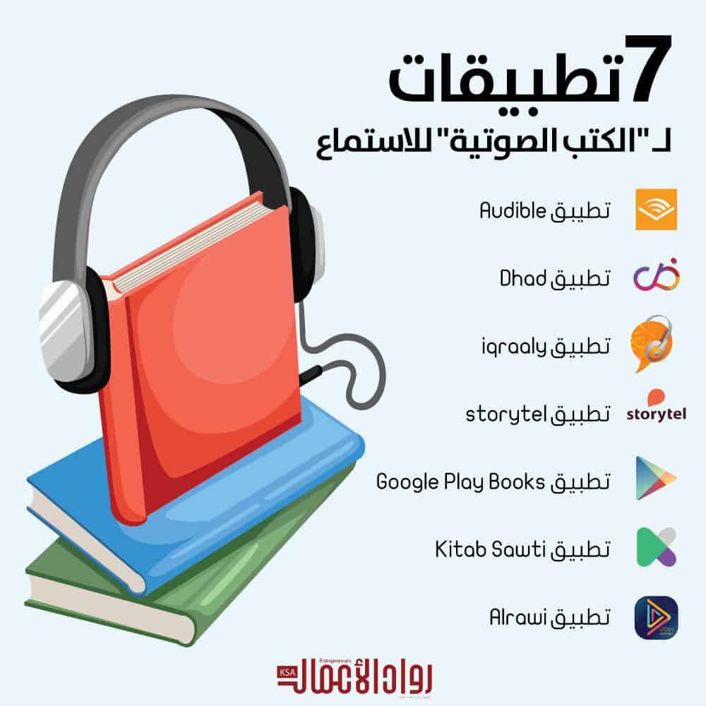 أشهر تطبيقات الكتب الصوتية