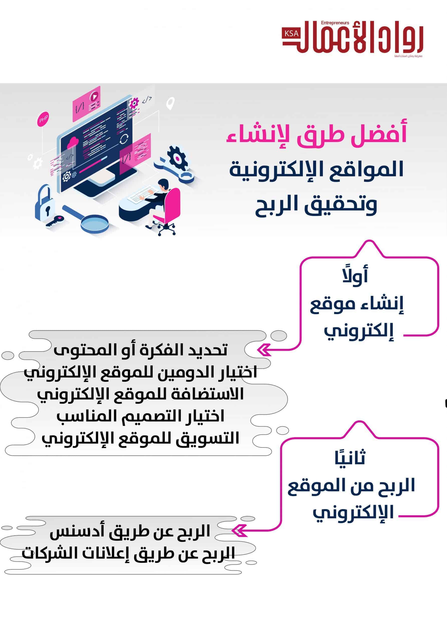 المواقع الإلكترونية