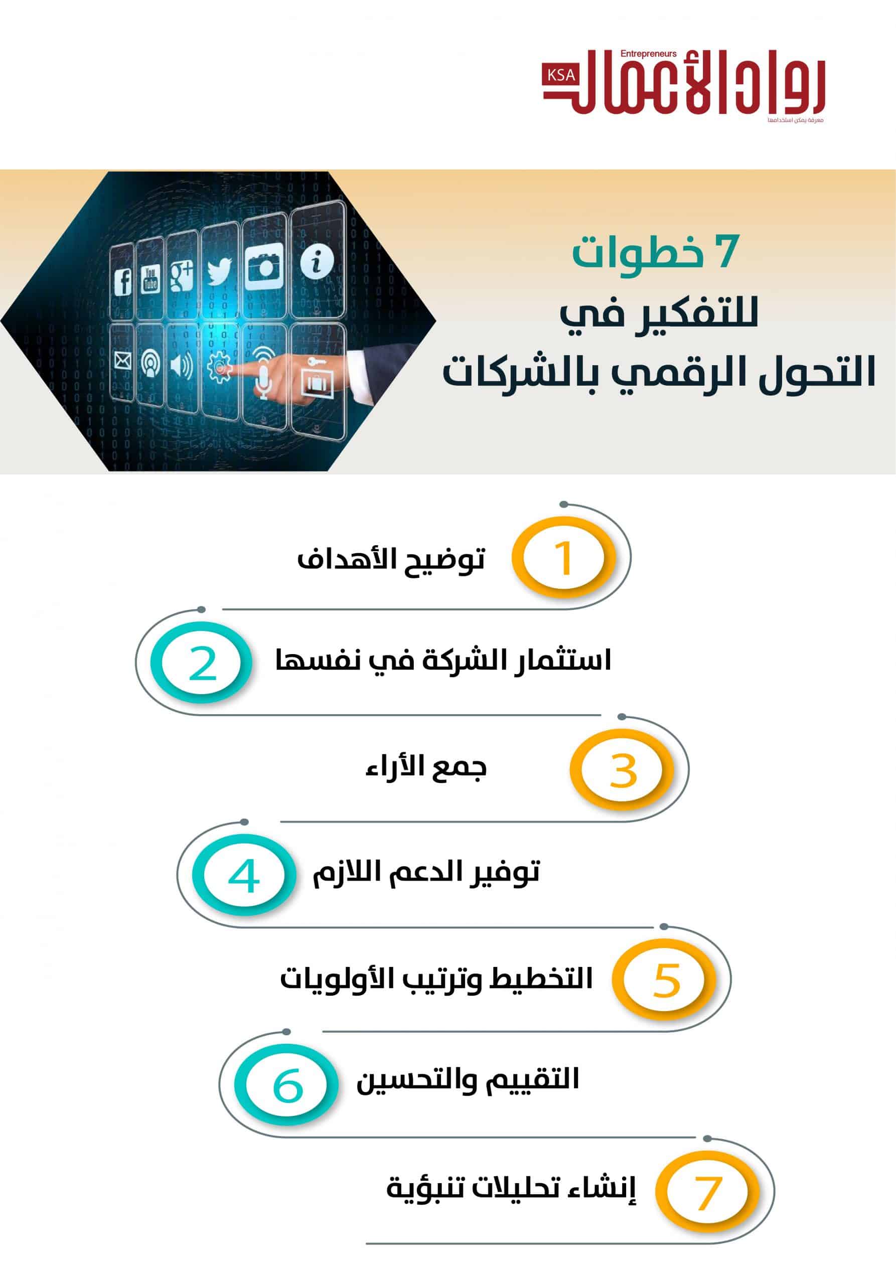 التحول الرقمي بالشركات