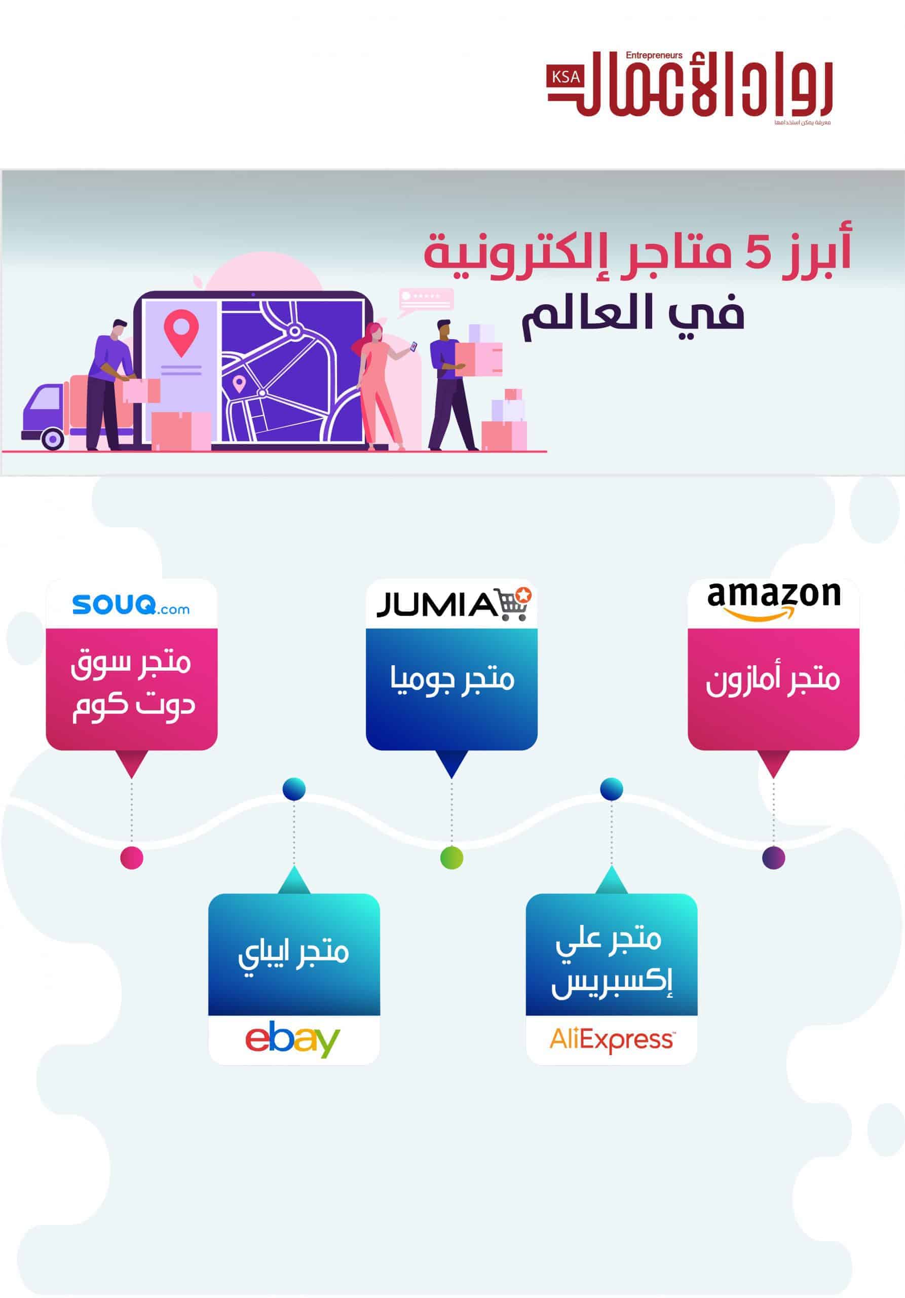 المتاجر الإلكترونية