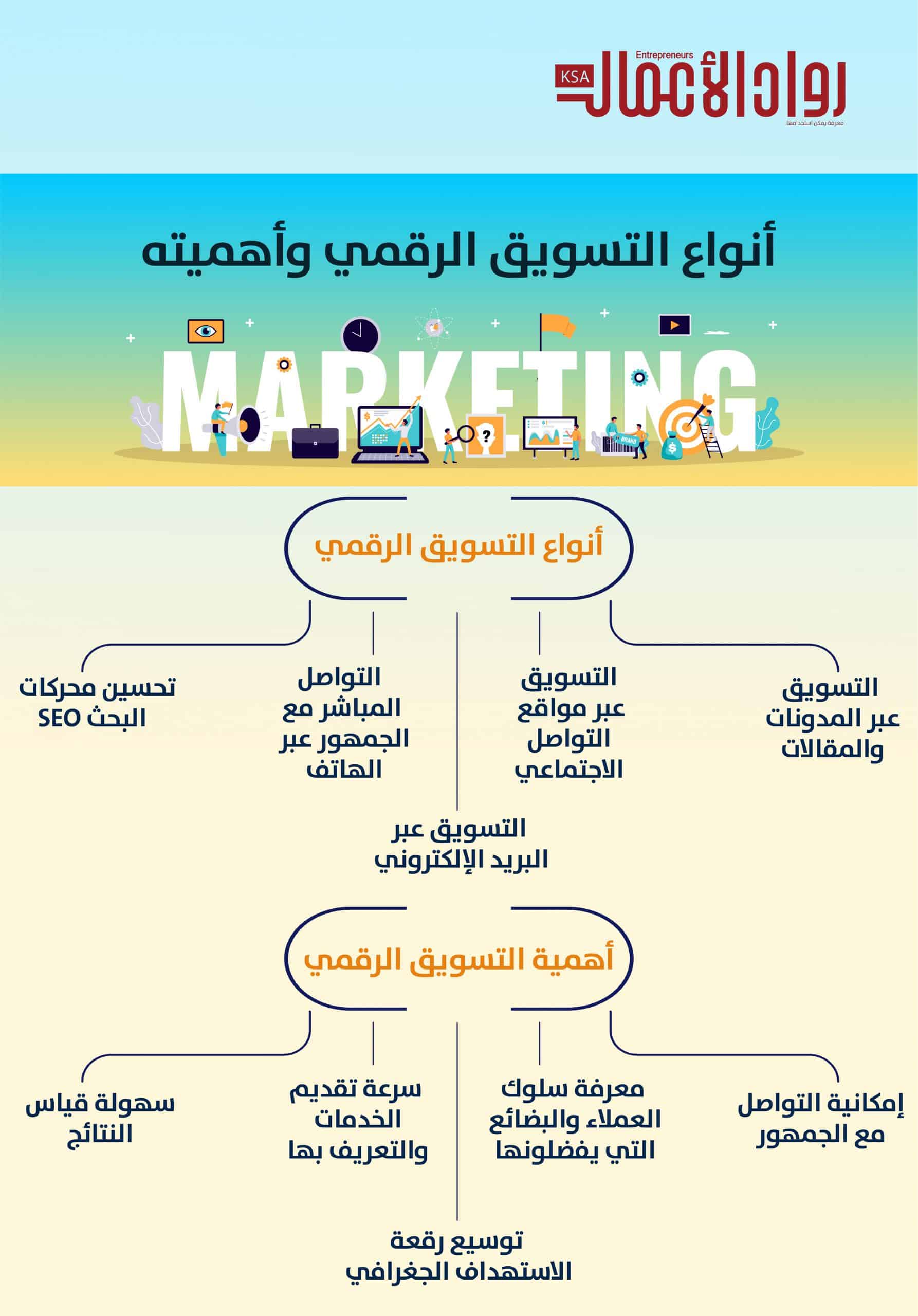 التسويق الرقمي
