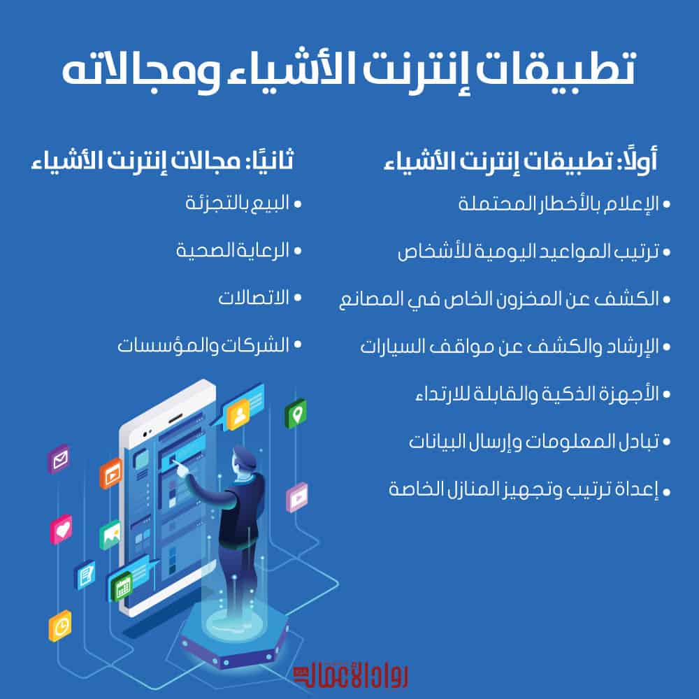 إنترنت الأشياء