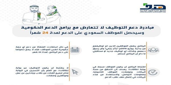 مبادرة دعم التوظيف