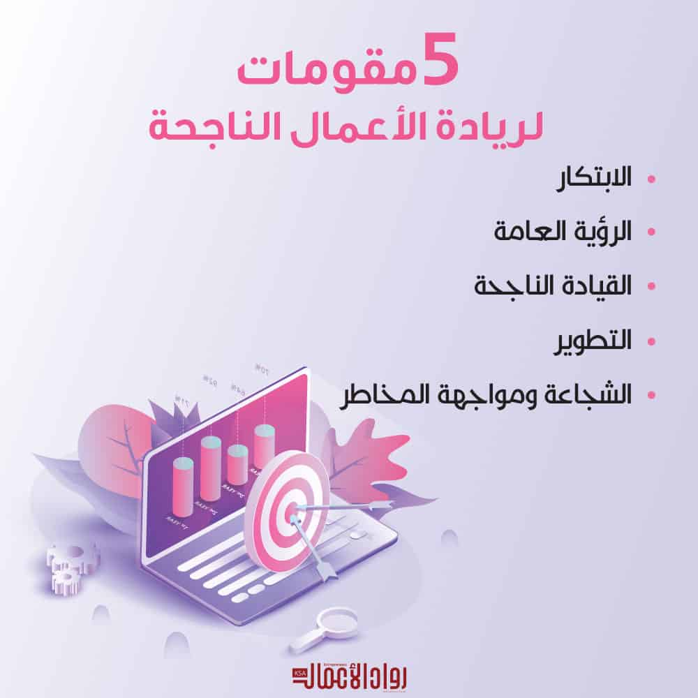 ريادة الأعمال