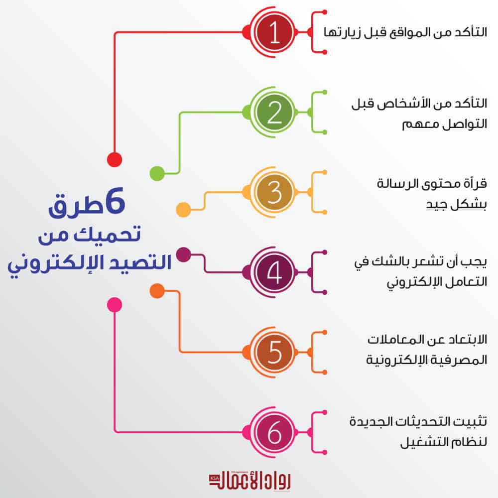 التصيد الإلكتروني