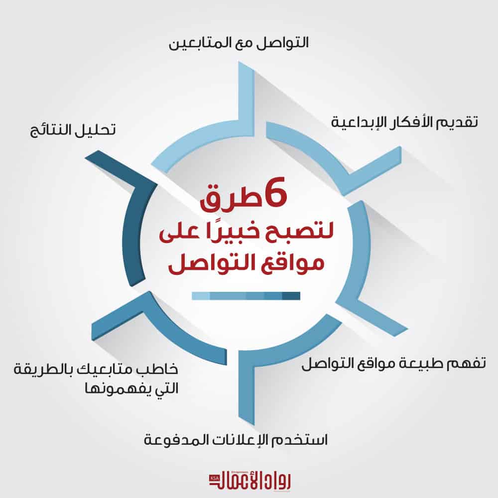 مواقع التواصل