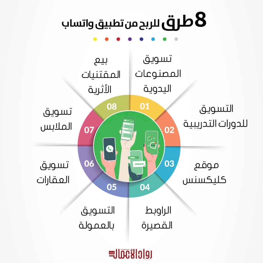 الربح من تطبيق واتساب