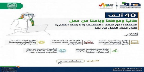 هدف: 66 ألف باحث عن عمل استفادوا من منصة “سُبل” منصة سبل