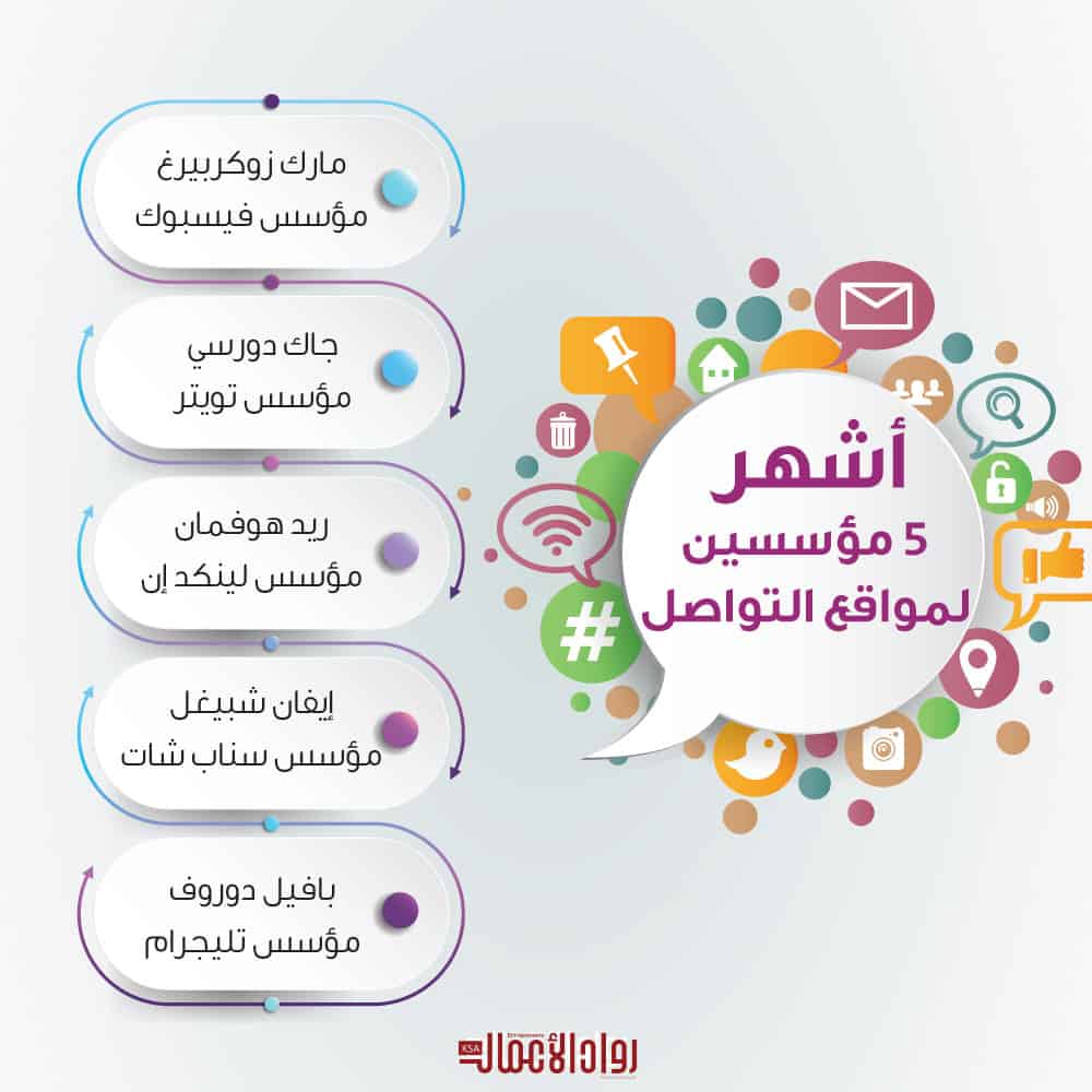 مواقع التواصل