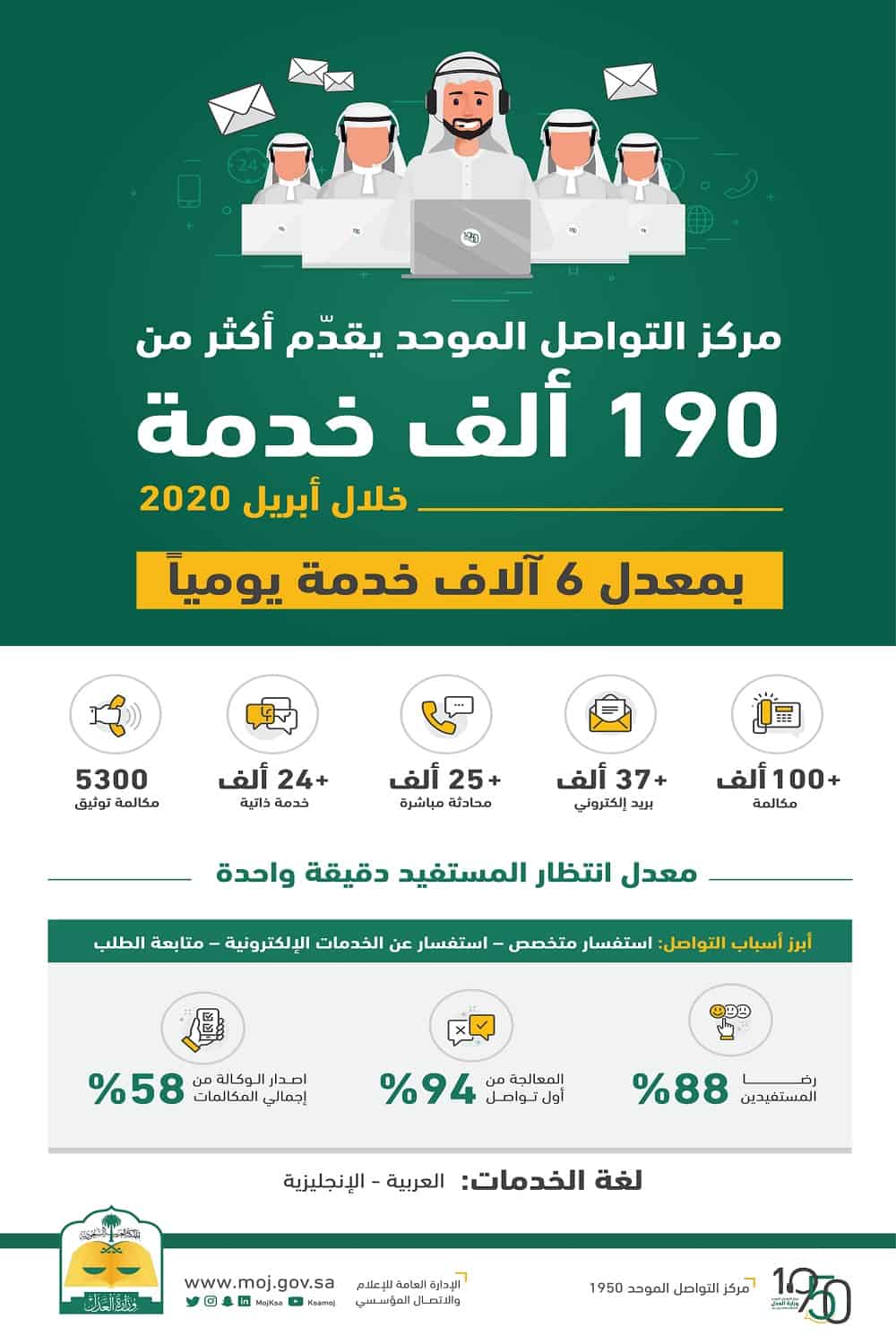 مركز التواصل الموحد
