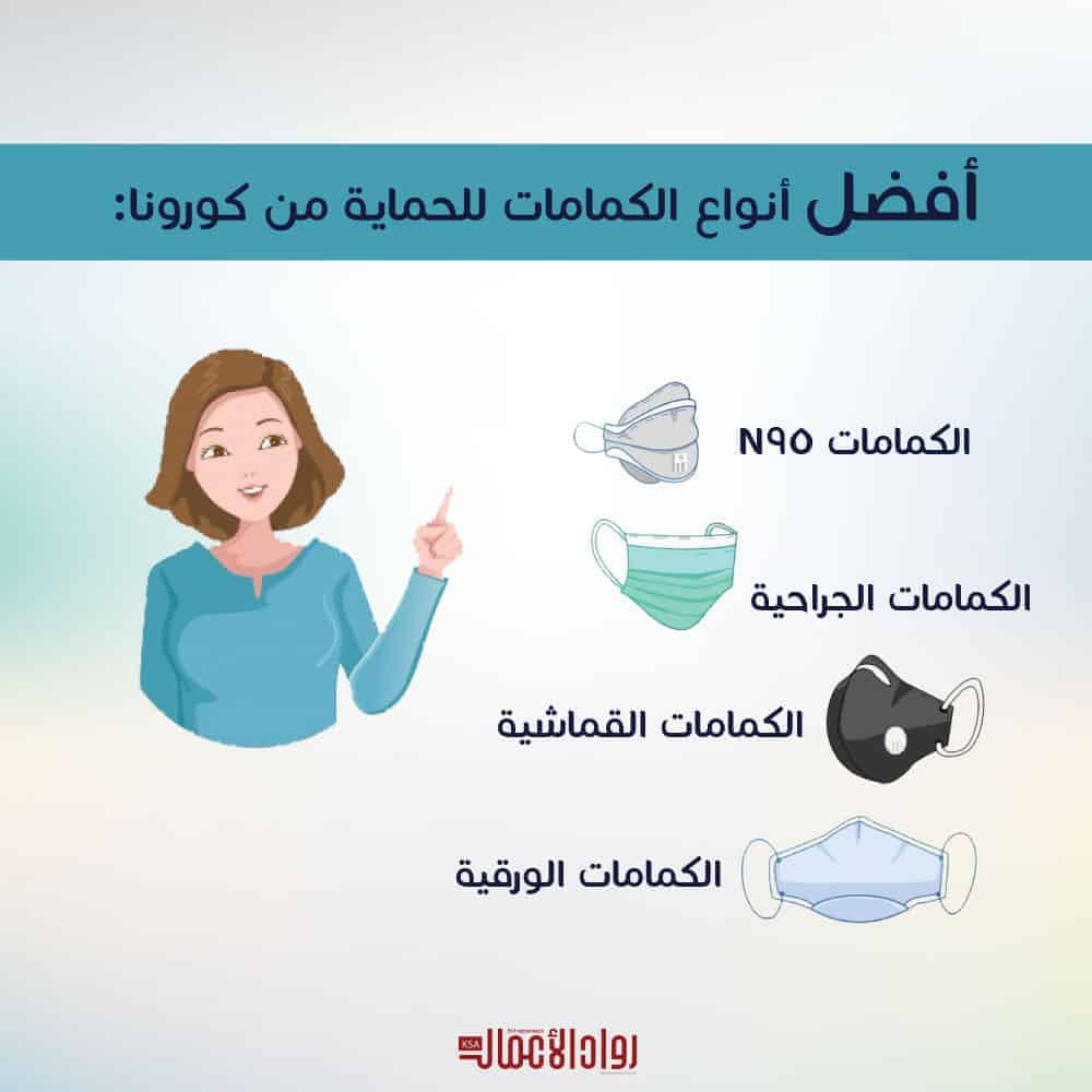أنواع الكمامات