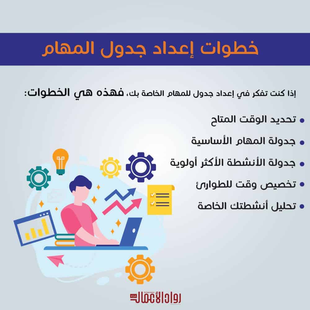 خطوات إعداد جدول المهام