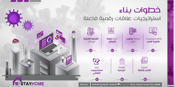 العلاقات العامة الرقمية