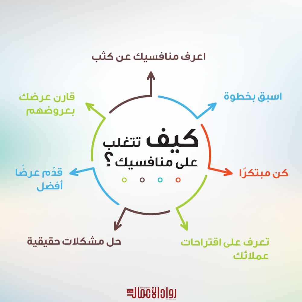 التنمية الاقتصادية المستدامة.. فلسفة الحلول الوسط