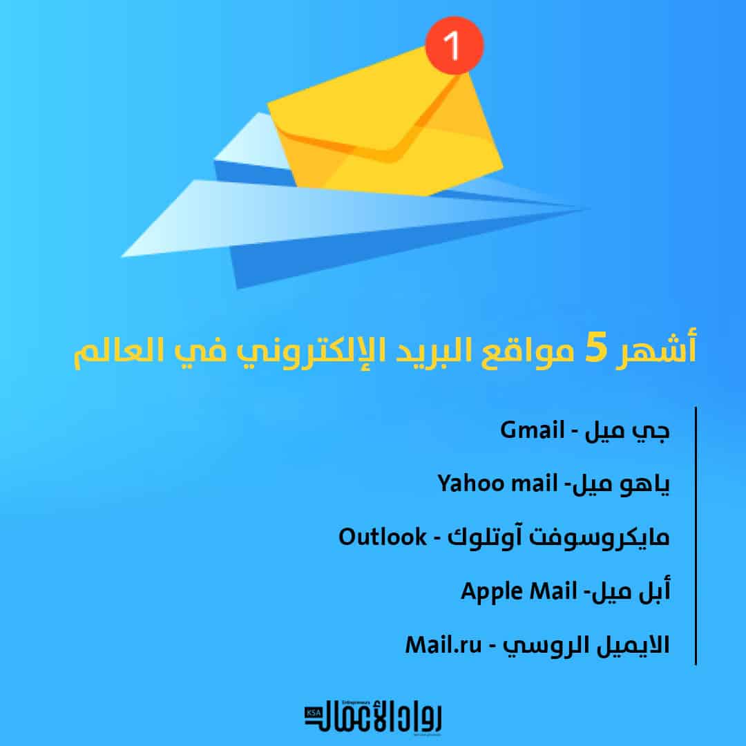 البريد الإلكتروني