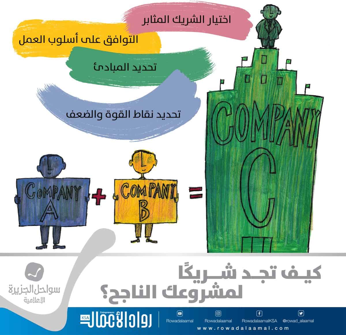 الشريك