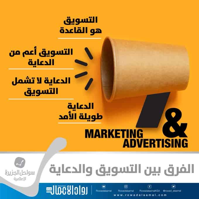 التسويق والدعاية