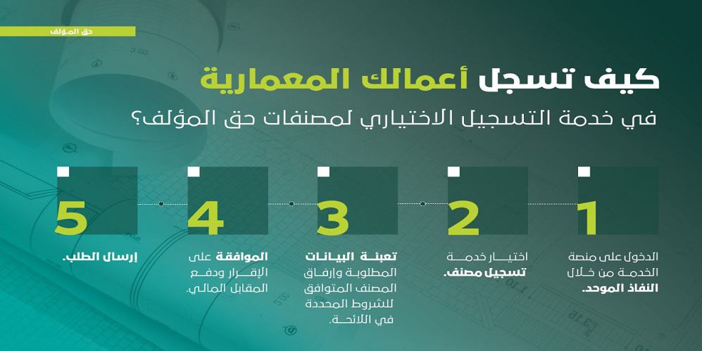 “الملكية الفكرية” تطلق خدمة تسجيل الأعمال المعمارية لحفظ حقوق المبدعين الملكية الفكرية