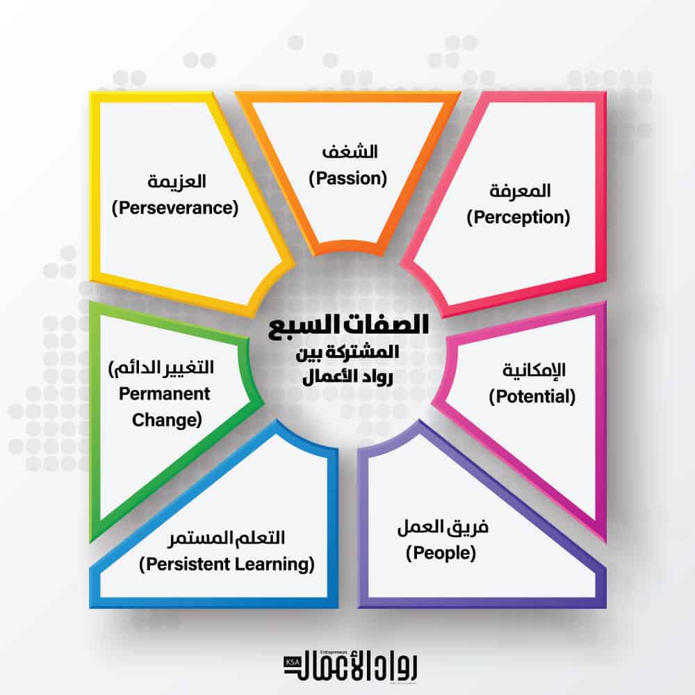 رواد الأعمال
