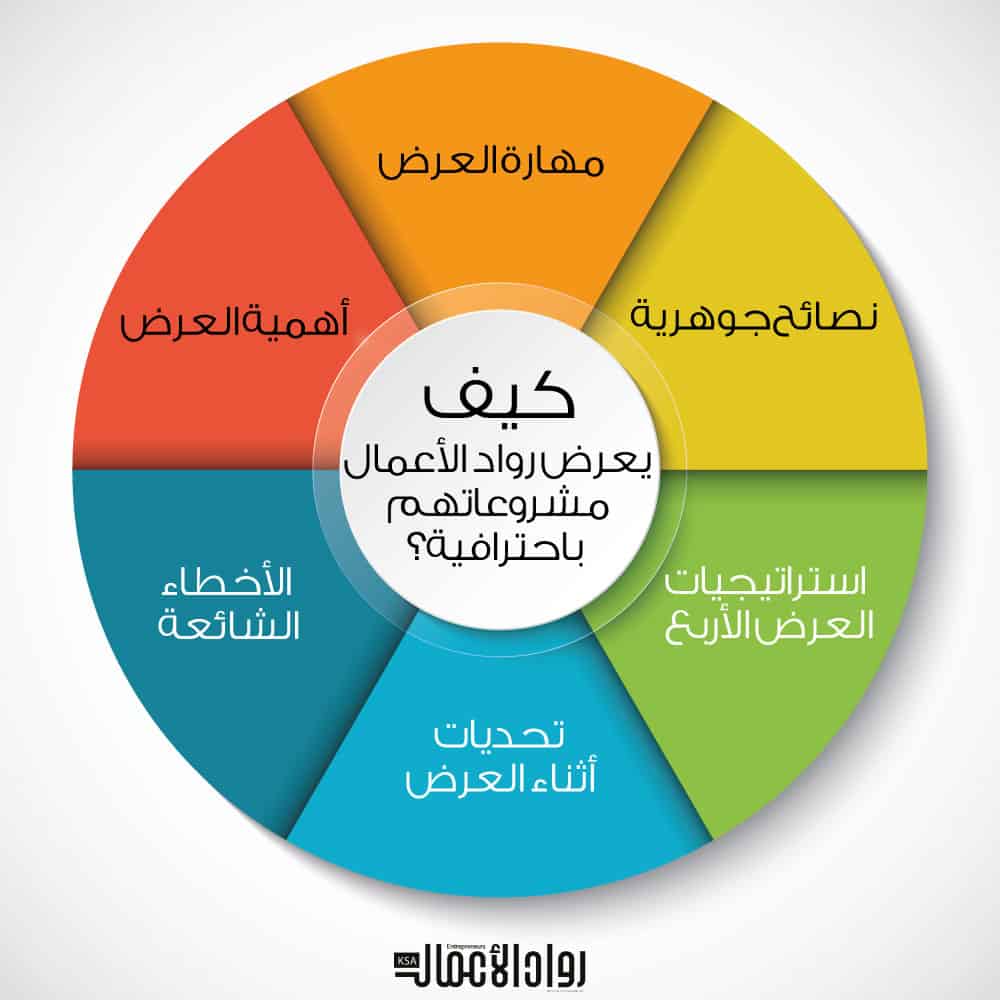 رواد الأعمال