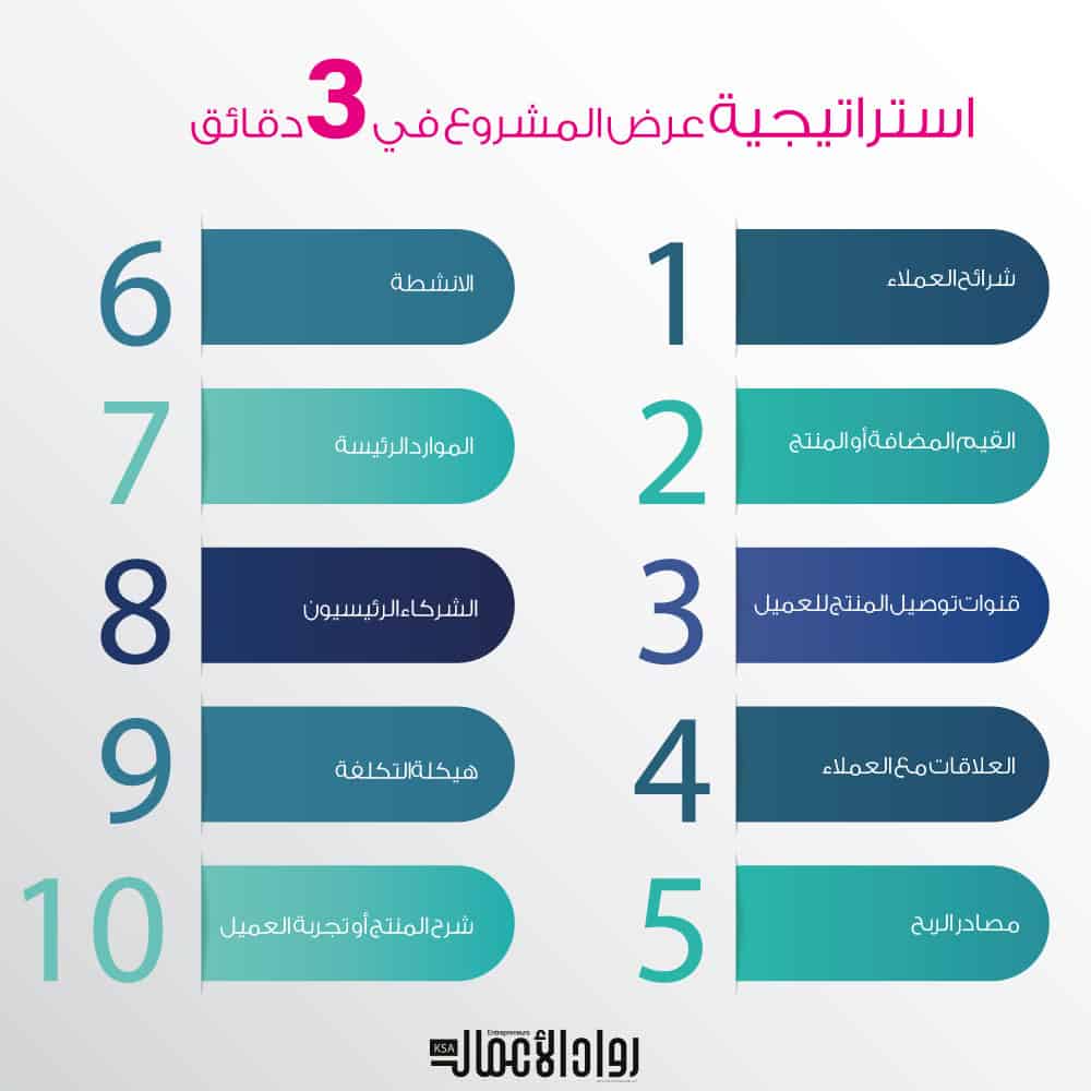 عرض المشروع