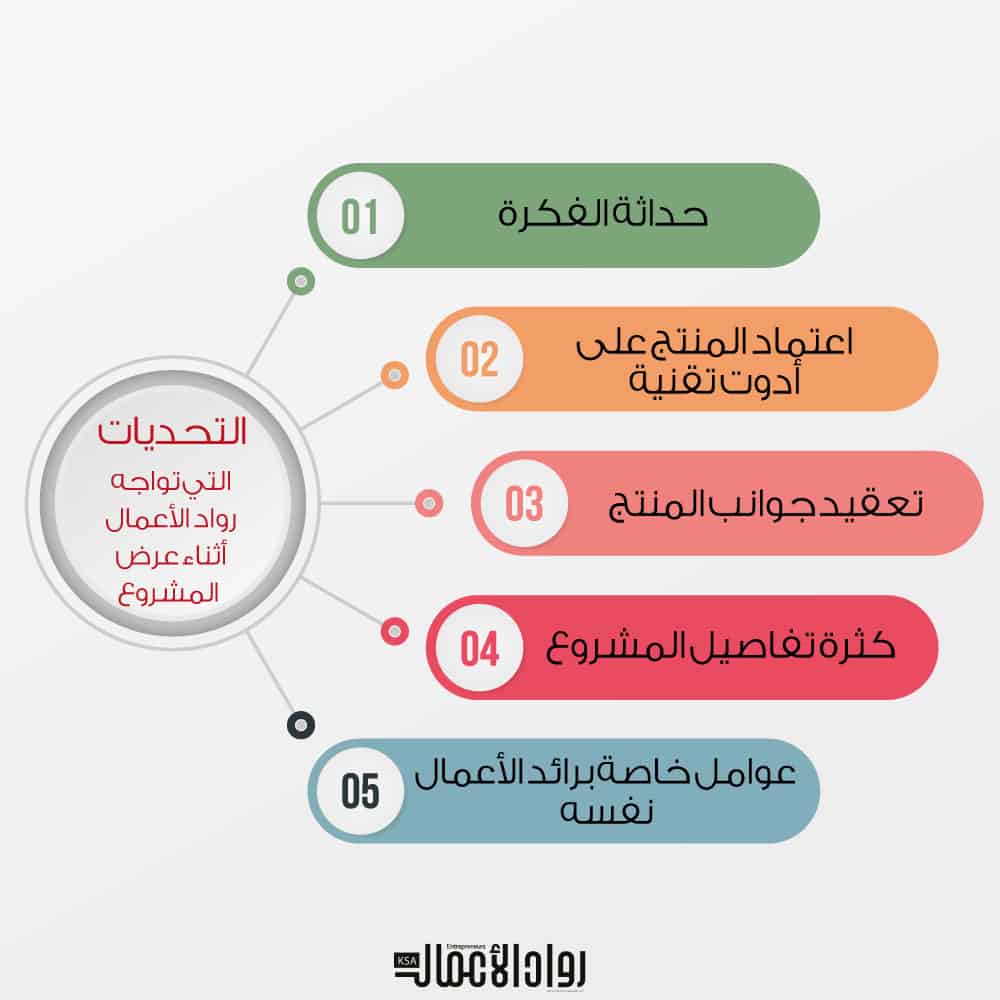 رواد الأعمال