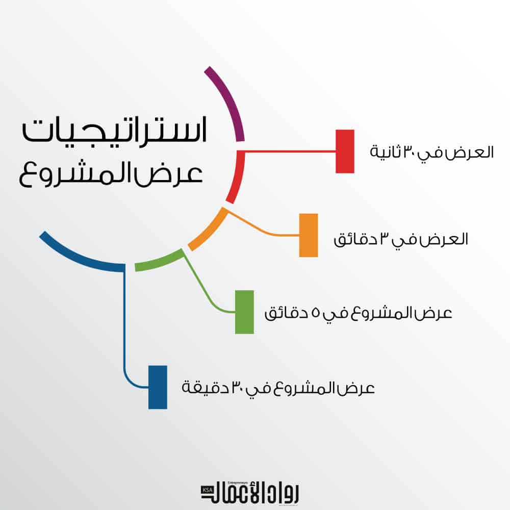 عرض المشروع